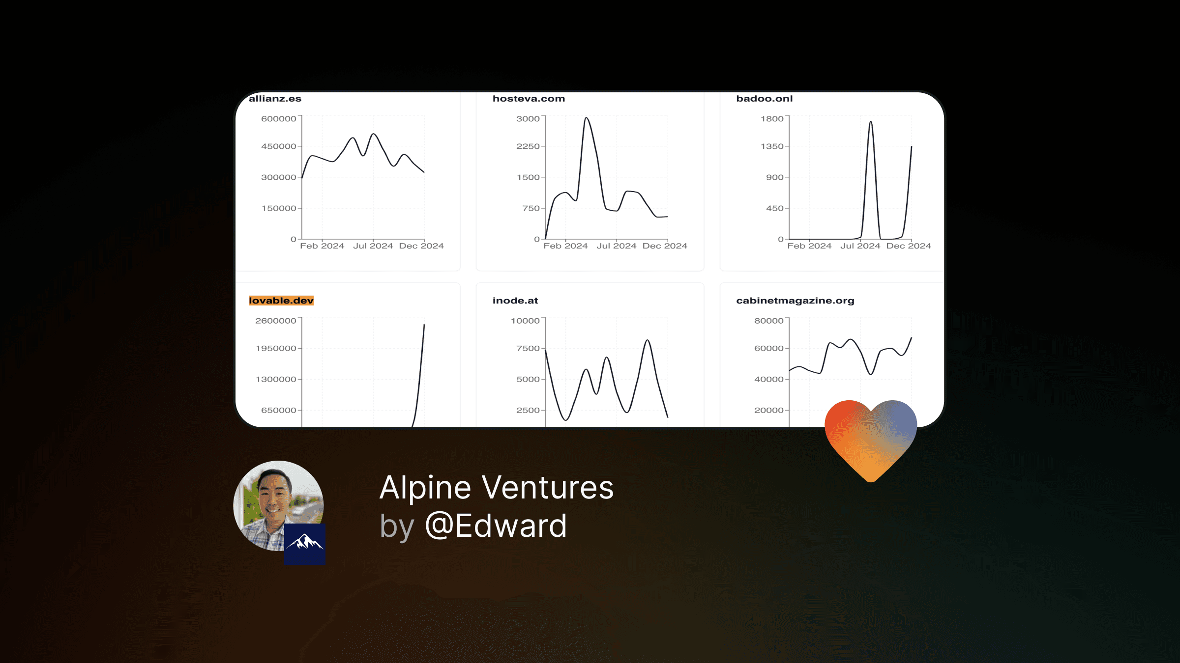 How a Venture Capitalist Rebuilt His Website and Internal Data Platform with Lovable